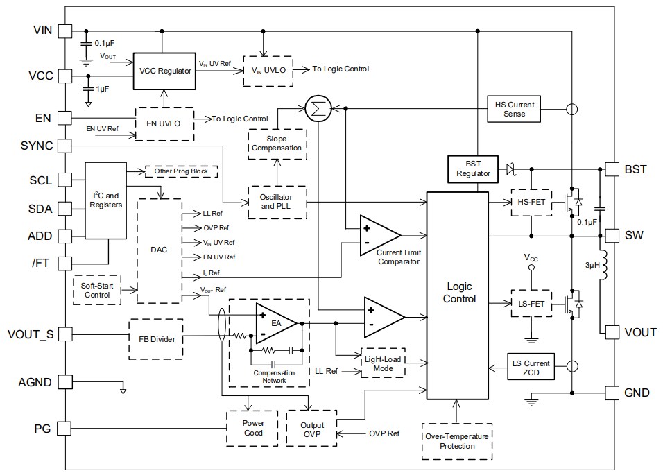 Block Diagram - Monolithic Power Systems (MPS) MPM3593 Synchronous Step-Down Module